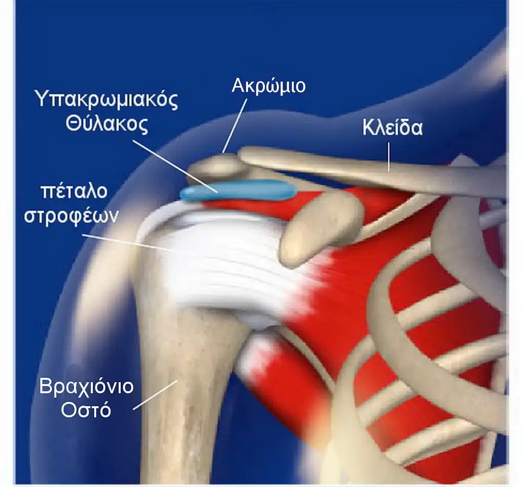 بورسیت مفصل شانه