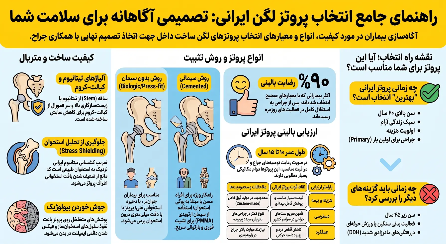 اینفوگرافیک پروتز لگن ایرانی